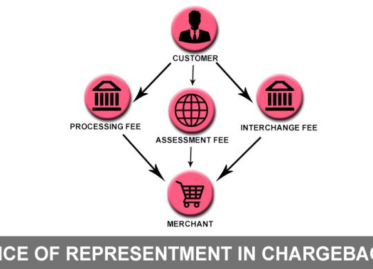 chargeback cycle