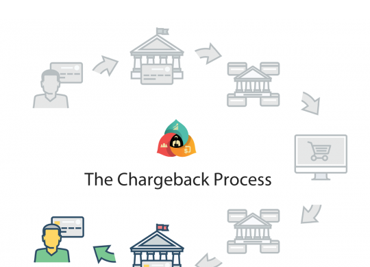 chargerback_process