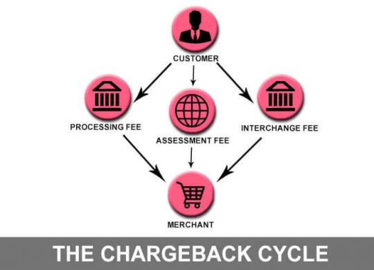 CHARGEBACK-CYCLE