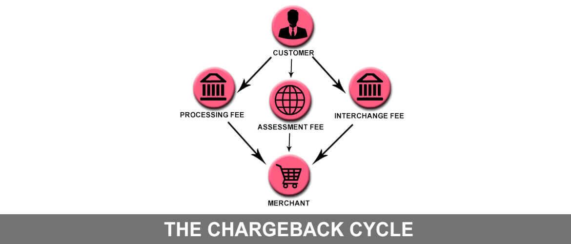 CHARGEBACK-CYCLE