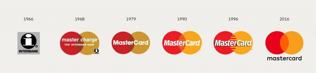 MasterCard-Logo-history-1024x239