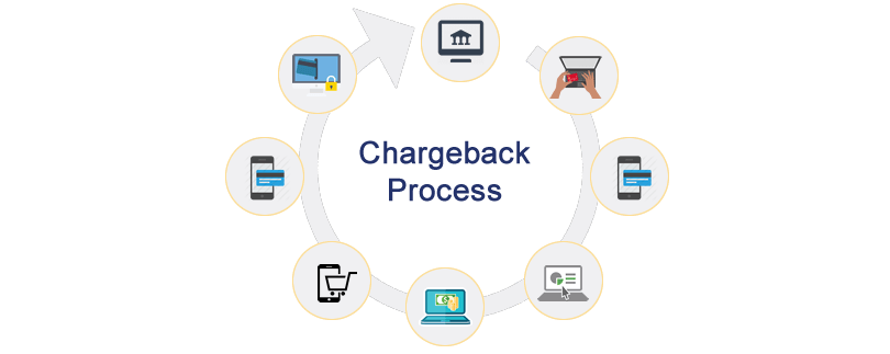 chase chargeback chase chargeback