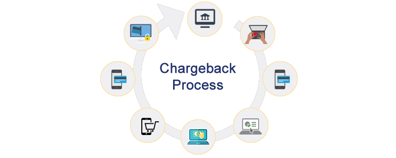 chase chargeback