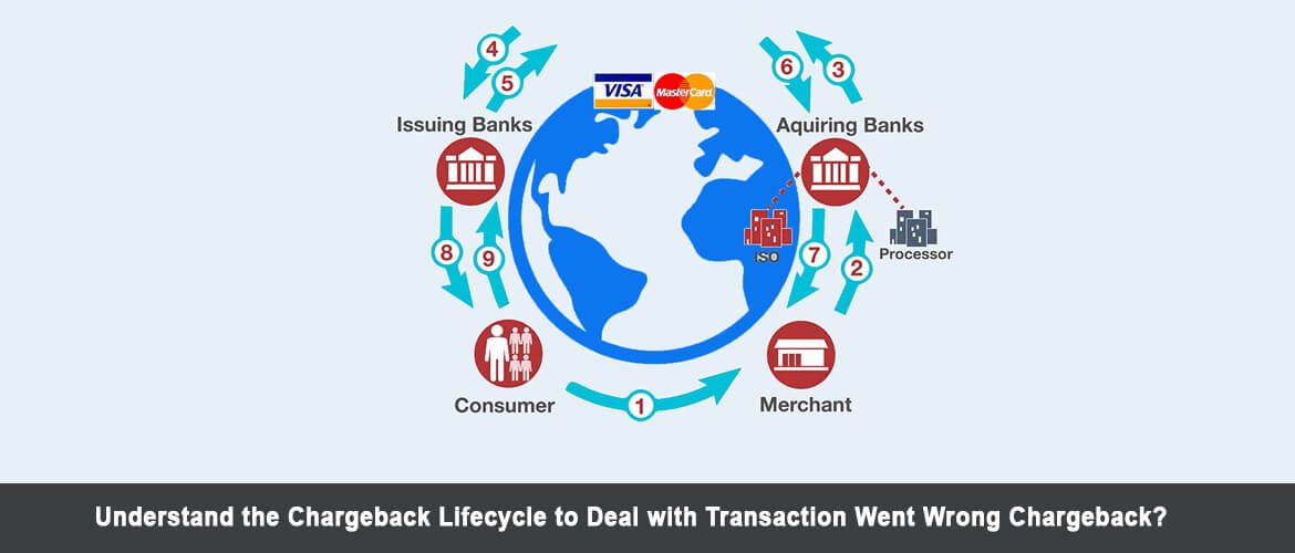Lifecycle-to-Deal-with-Transaction