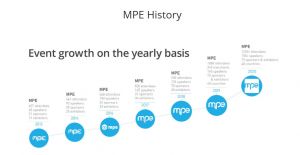MPE History
