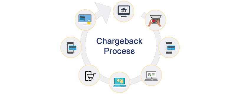 Chargeback Process